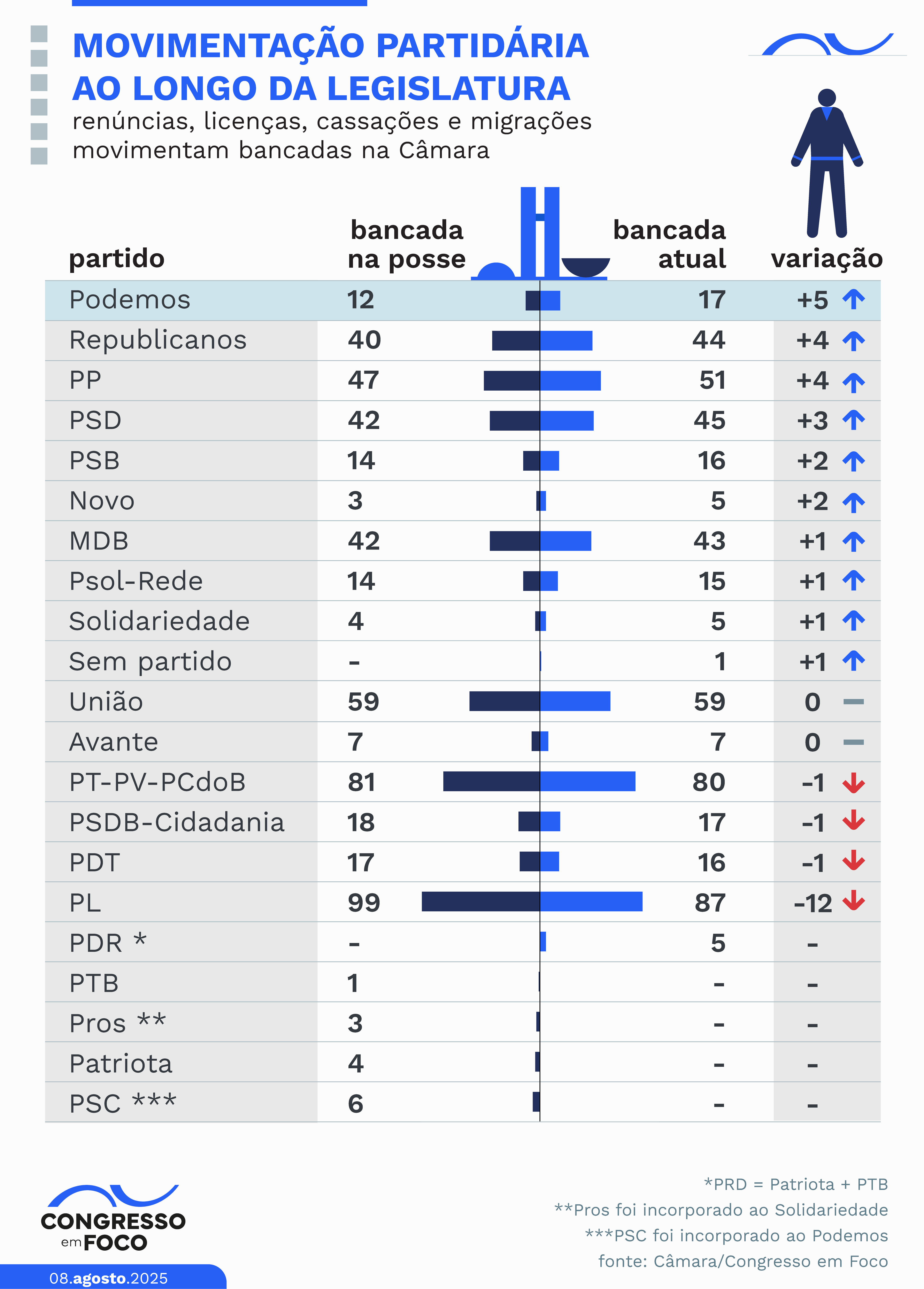 partidos ganha e perde.png